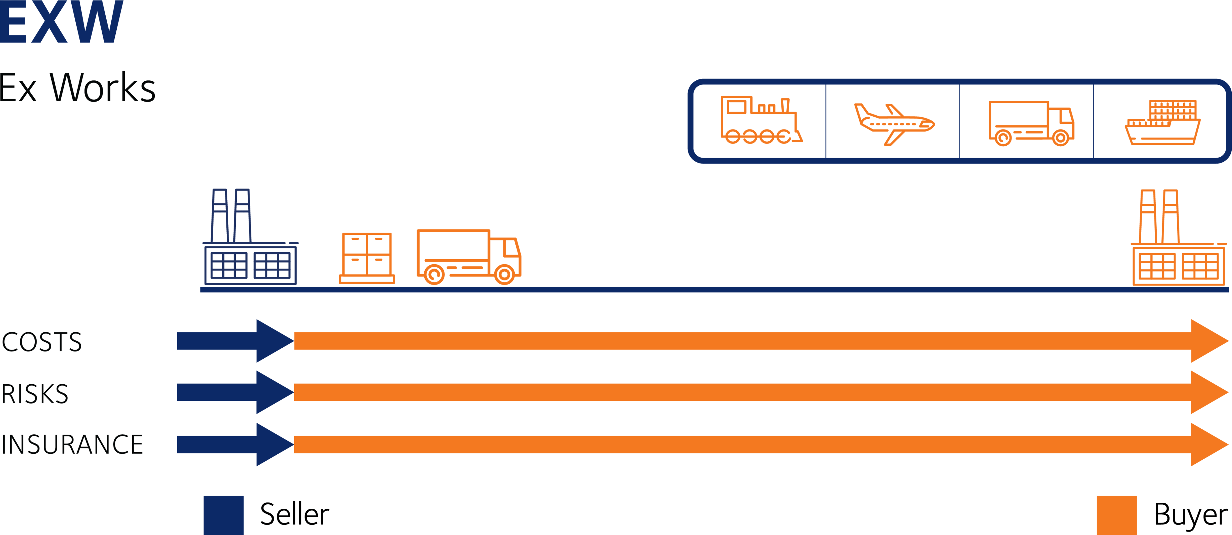 incoterms